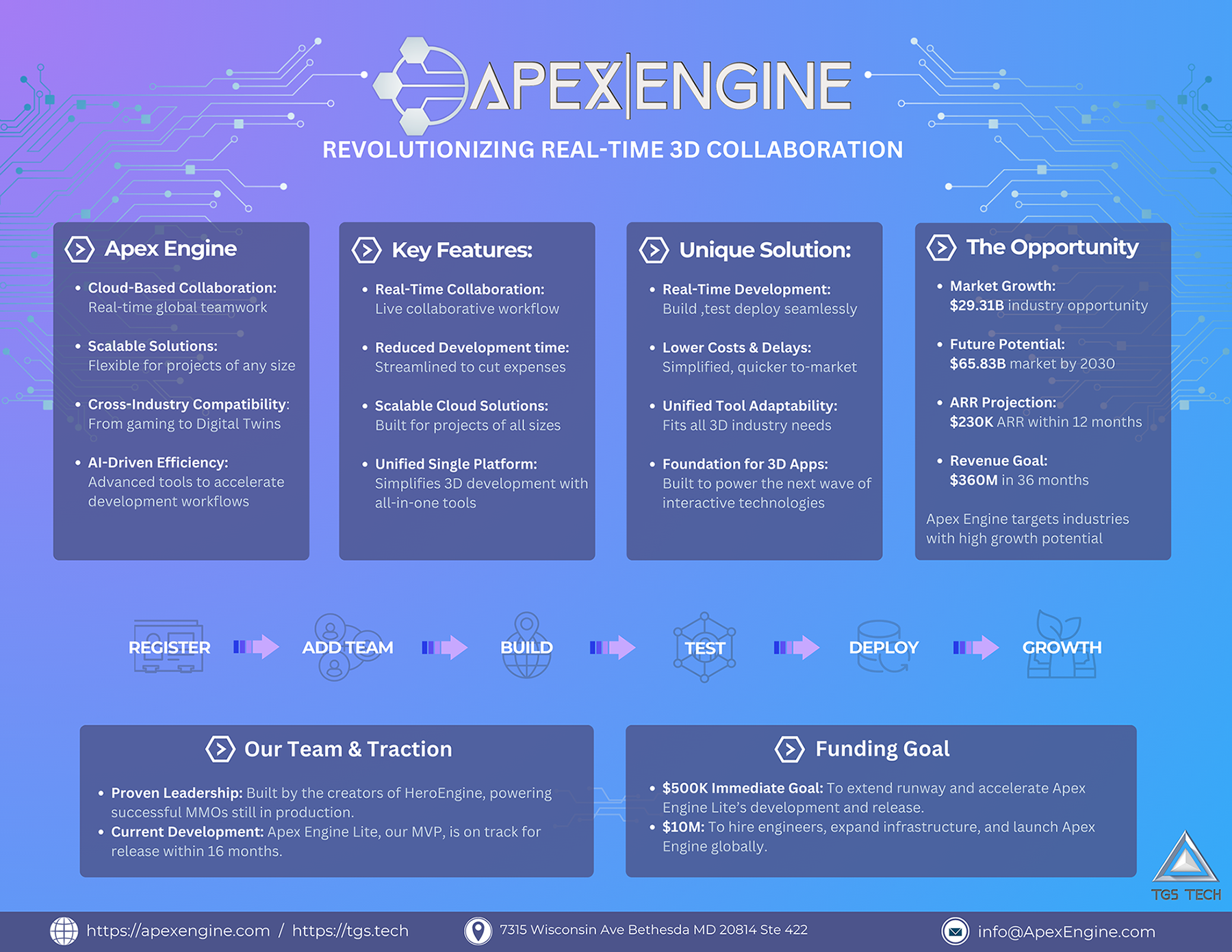 Transforming 3D Interactive development