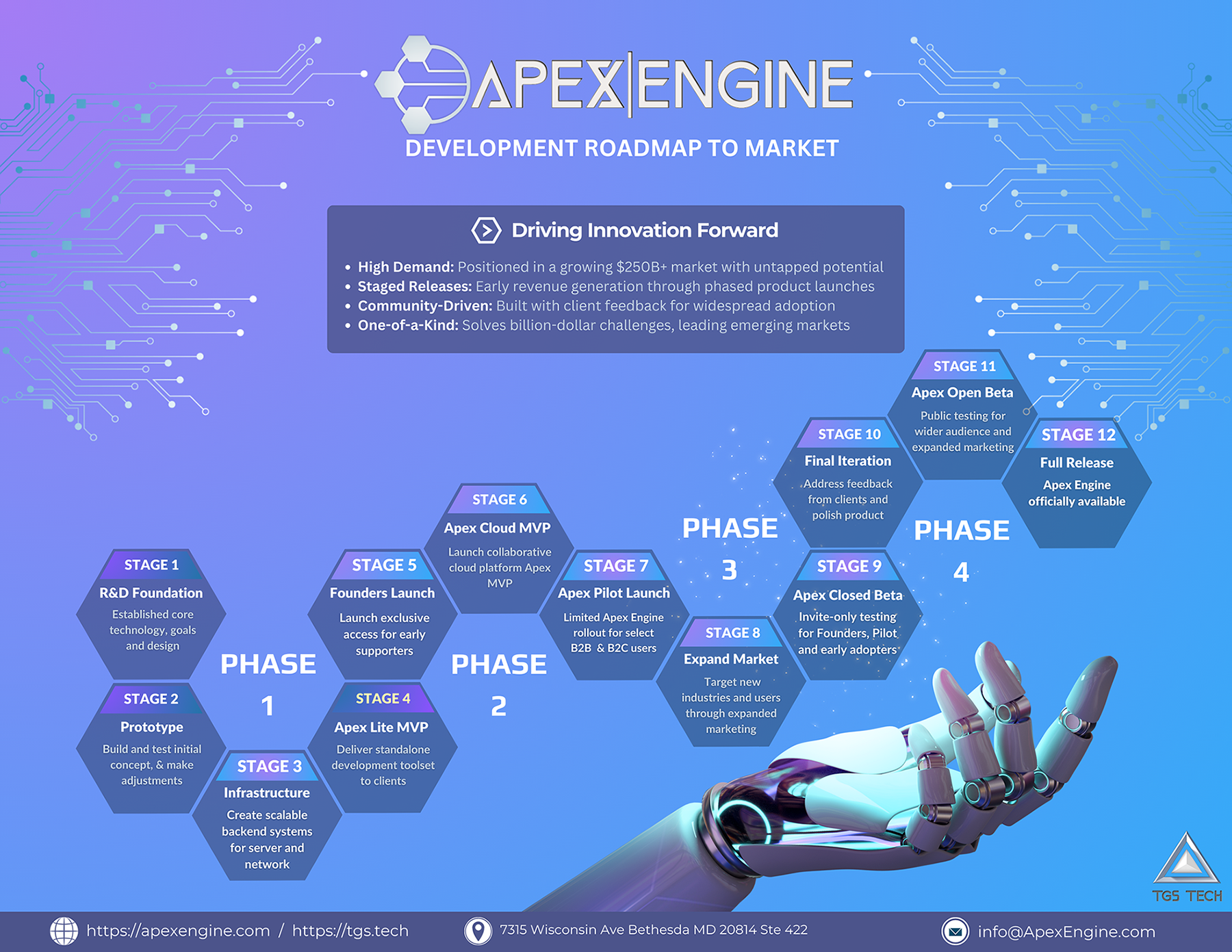 Apex Engine Development Roadmap