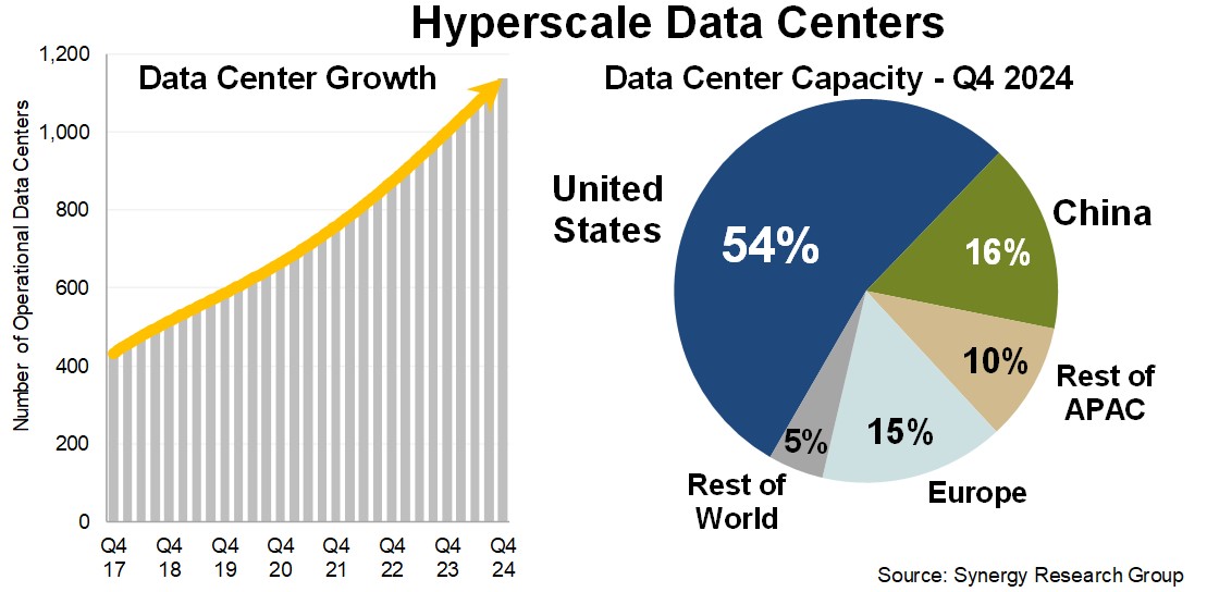 2026 05 13 Datacenters HMT DC 2024